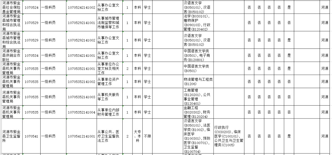 2021年河源市人口_河源市年丰村俯视图