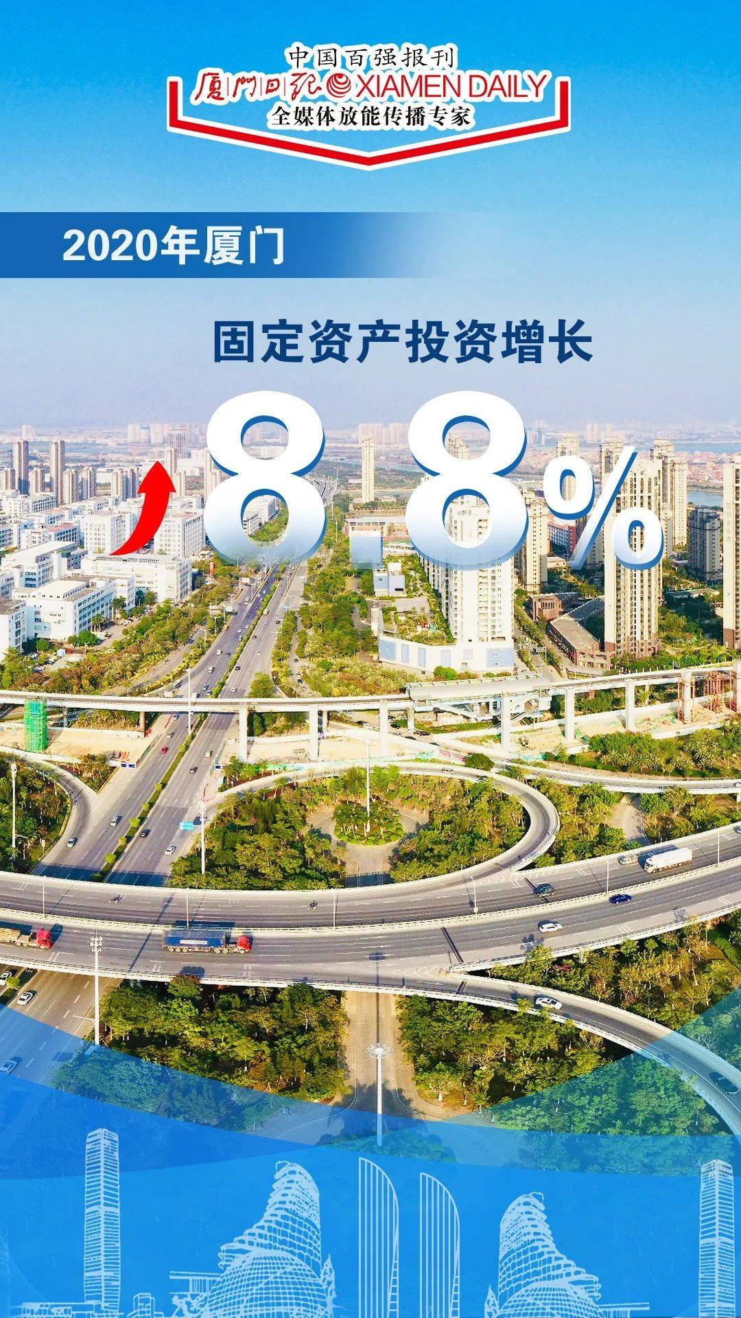 2020年厦门gdp总量是多少_2016-2020年厦门市地区生产总值、产业结构及人均GDP统计(2)