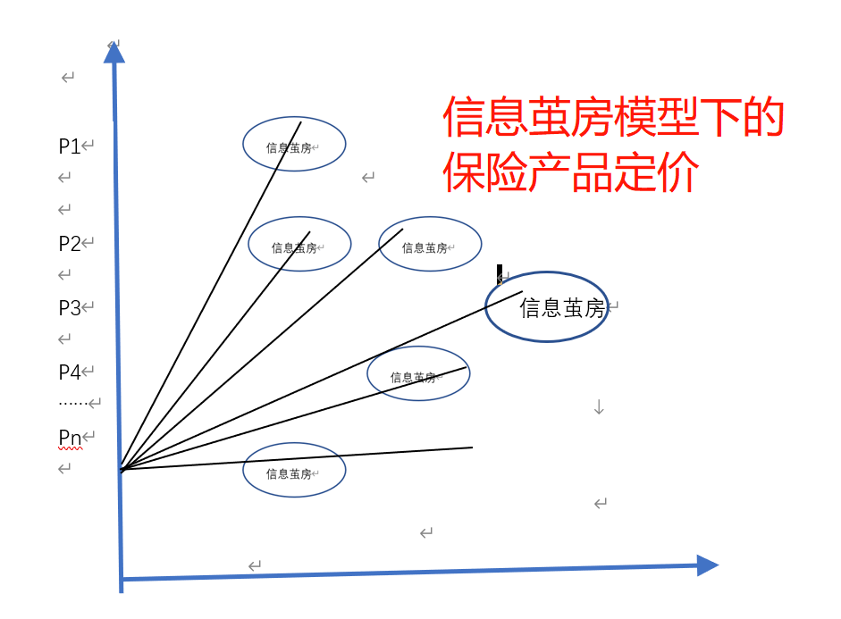 繭房