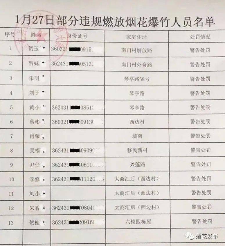 萍乡这里多人违规燃放烟花爆竹被警告处罚