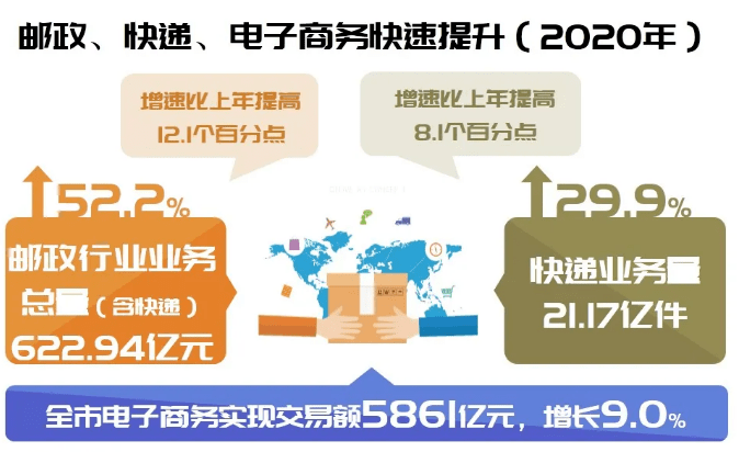 2020年清溪gdp_2020年一季度东莞经济运行情况分析 GDP同比下降8.8 图(3)
