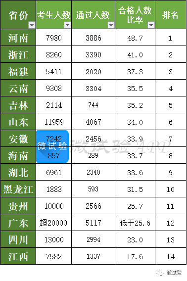 人口比重怎么算_计算各大洲人口占世界总人口的比重,并根据计算结果,将各大