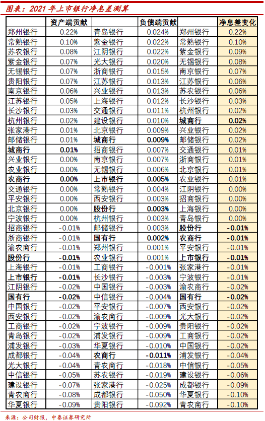 2021年银行人均薪酬_成都农商银行薪酬通卡(3)