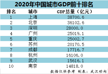 南京GDP1.48万亿_南京各区gdp(3)