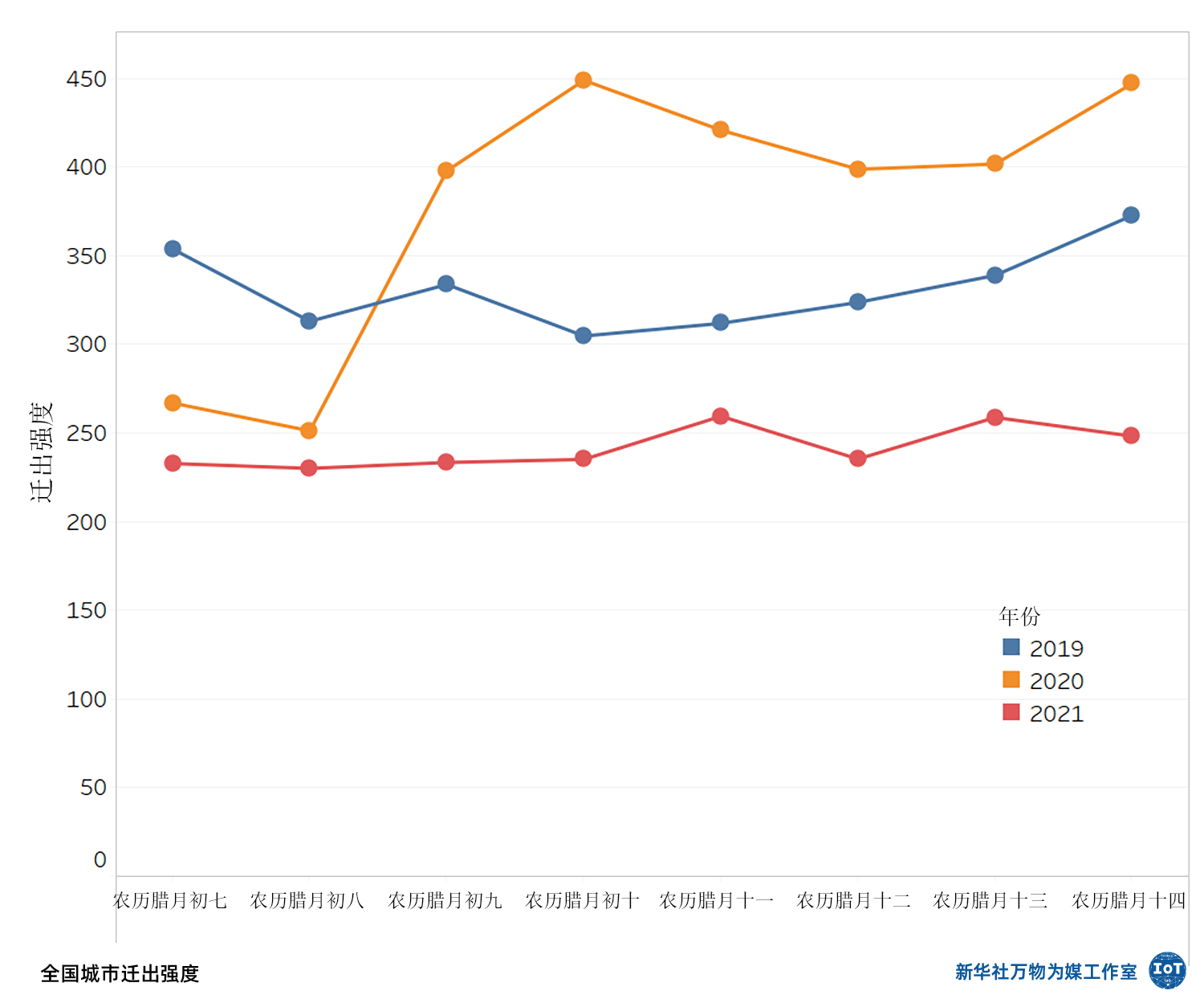 春运人口_春运图片(3)