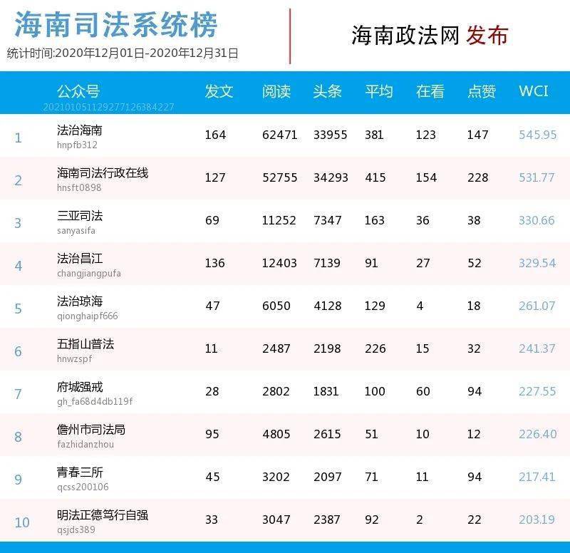 微博排行榜_今日热搜榜排行榜微博(2)