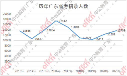 广东省人口排名2021_广东省流动人口暂住证