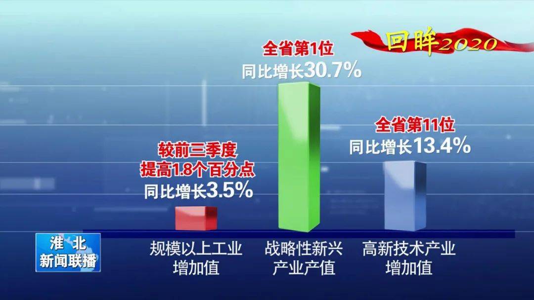 淮北gdp和人均是多少_安徽省这个地市有福了, 这条高铁即将开通运营