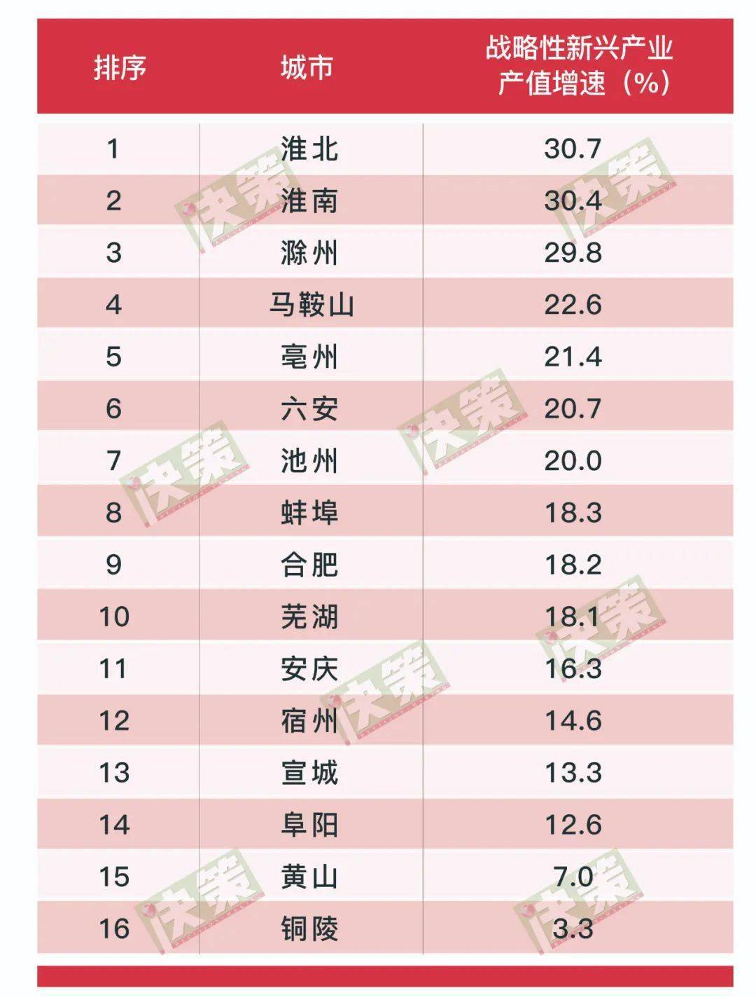 2020安徽青阳gdp_安徽池州青阳巩文生(2)