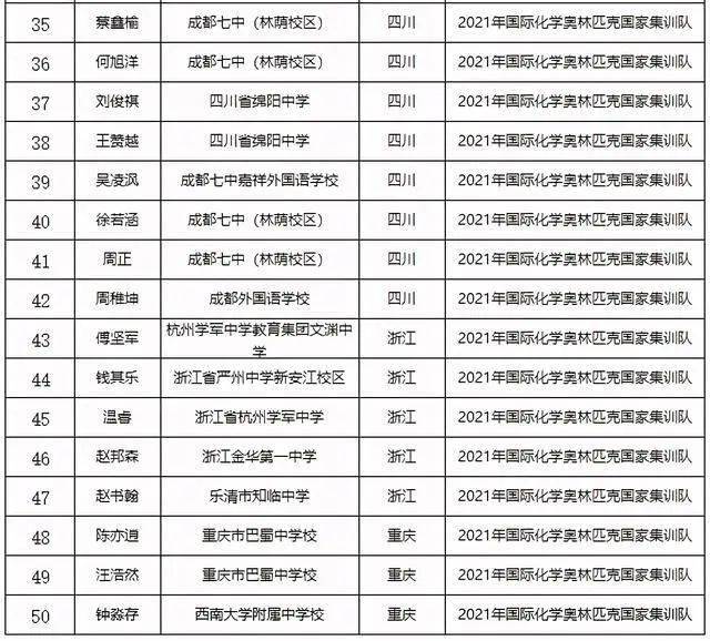 保送清北陕西10人挺进国集分别来自这些学校