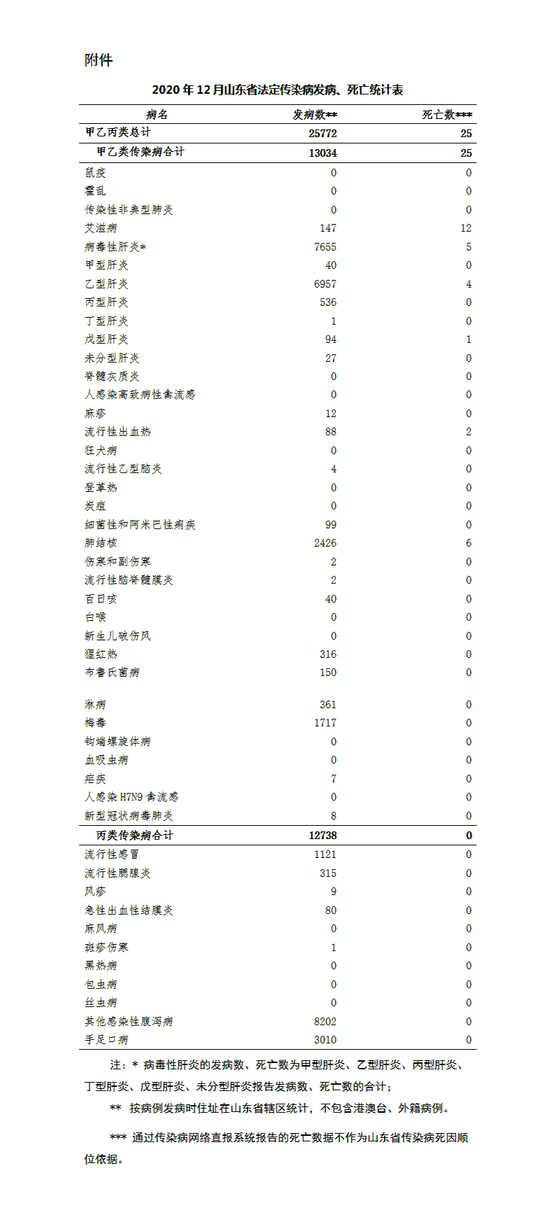 诸城人口数_诸城一中图片(3)