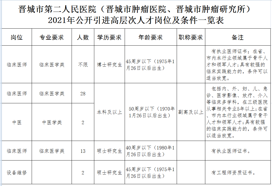 晋城人口有多少2021_有晋城关风景的图片(2)