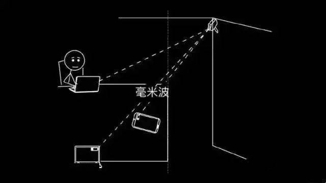 科幻電影成了現實！小米隔空充電技術來了，會有輻射嗎？ 科技 第3張