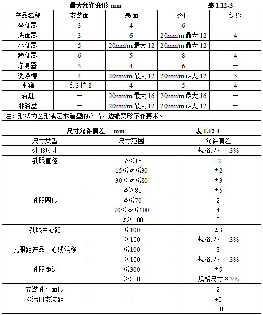 机电安装工程常用材料进场如何验收?标准总结!