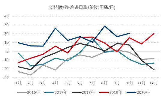 高三经济生活商品价值总量_高三经济生活思维导图(2)