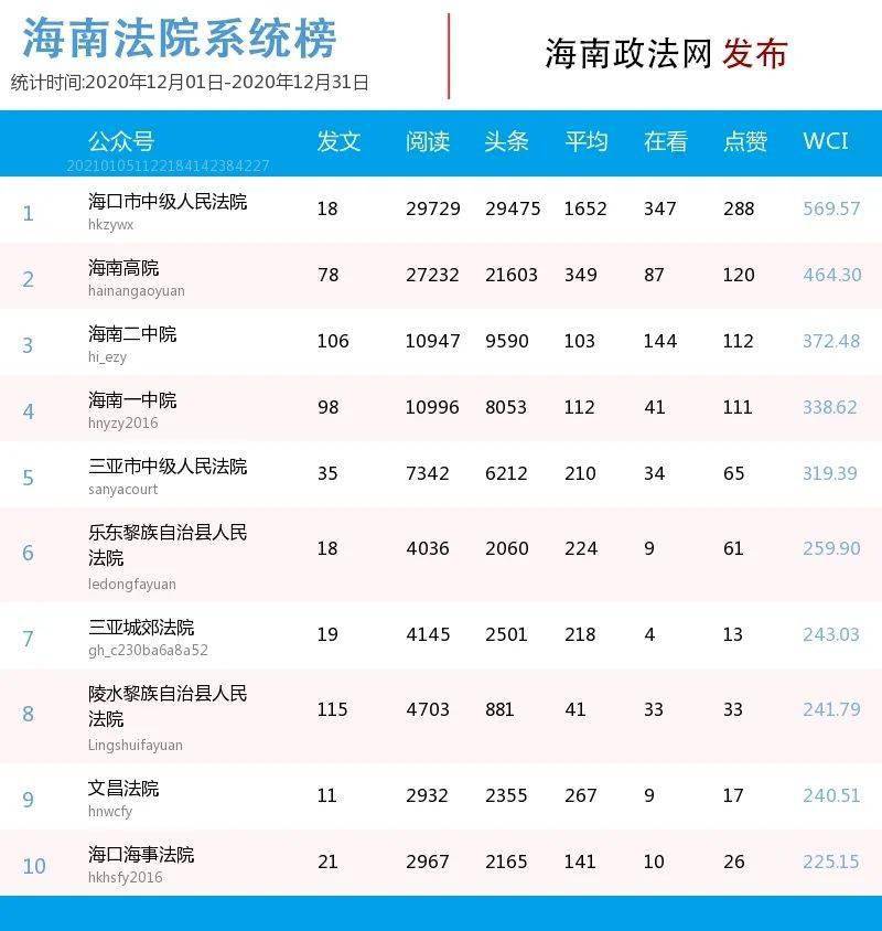 微博排行榜_晨报微博排行榜_公司