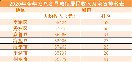 人口普查工资还打折吗_人口普查(3)