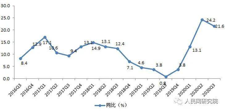 2021我国电子商务经济总量_我国经济gdp总量图