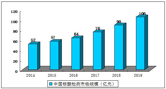 传统型的人口增长速度_人口普查(3)