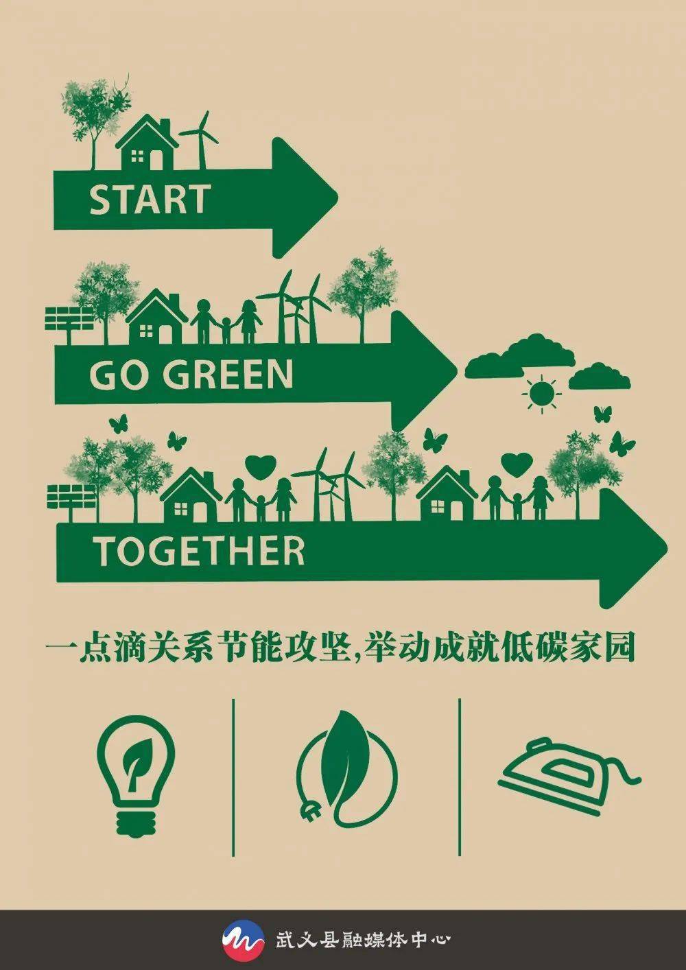 节能减排绿色生活从你我做起