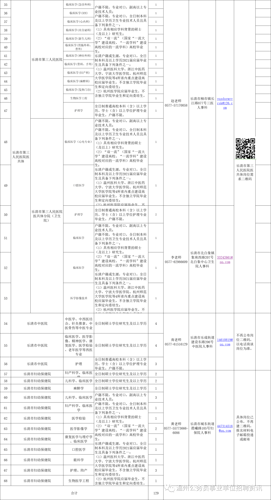 乐清人口有多少2021_乐清芙蓉镇人口