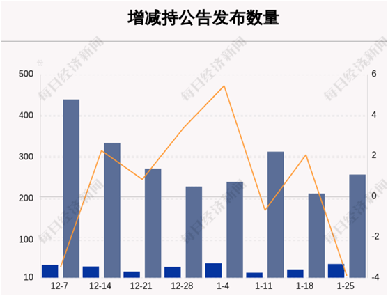 2020海南gdp_2020海南gdp统计图