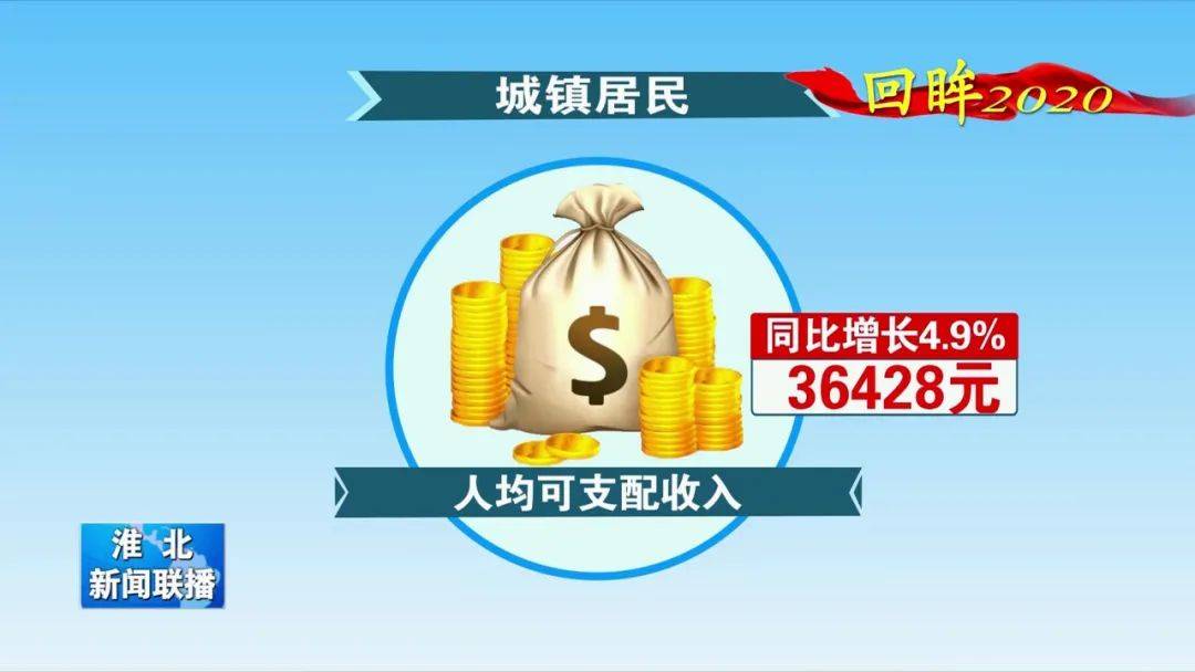 淮北gdp2020年_淮北2020年学区图(2)