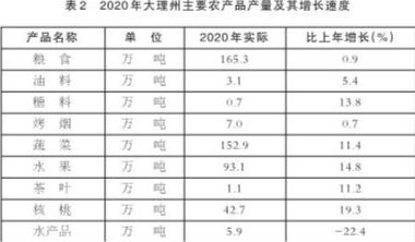 大理州gdp2020年GDP1484亿_2021年大理州南涧县