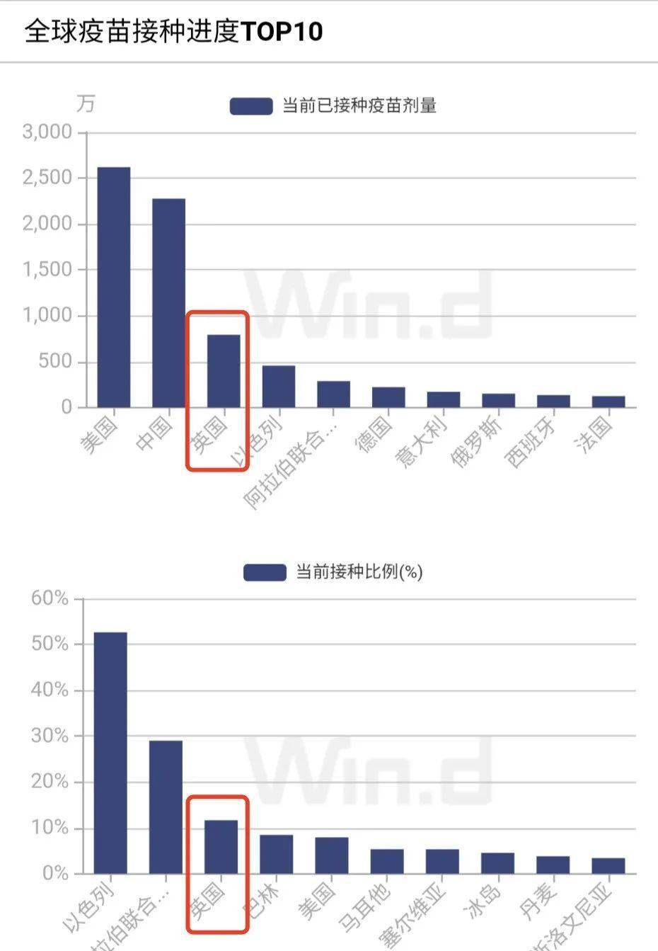 台湾选举结果台湾gdp新消息_两岸经济大比拼 台湾GDP被大陆5省超越 台湾省网友酸了(3)