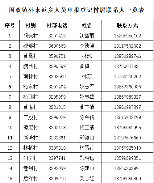 2021厦门外来人口多少_官方 总部企业团队人员可按户籍人员在厦门买房......(2)