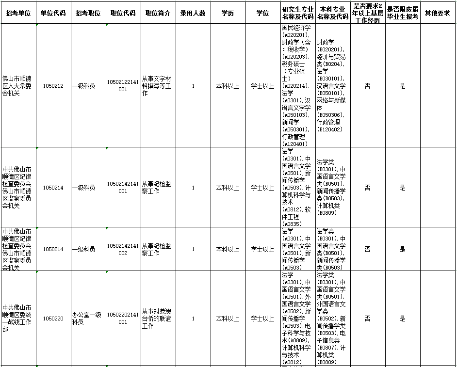 顺德常住人口2021_谁将成为佛山下一家世界500强企业(2)