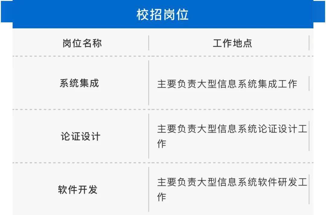 28所招聘_浙江又一批事业单位招聘来啦 找工作的朋友千万别错过(4)