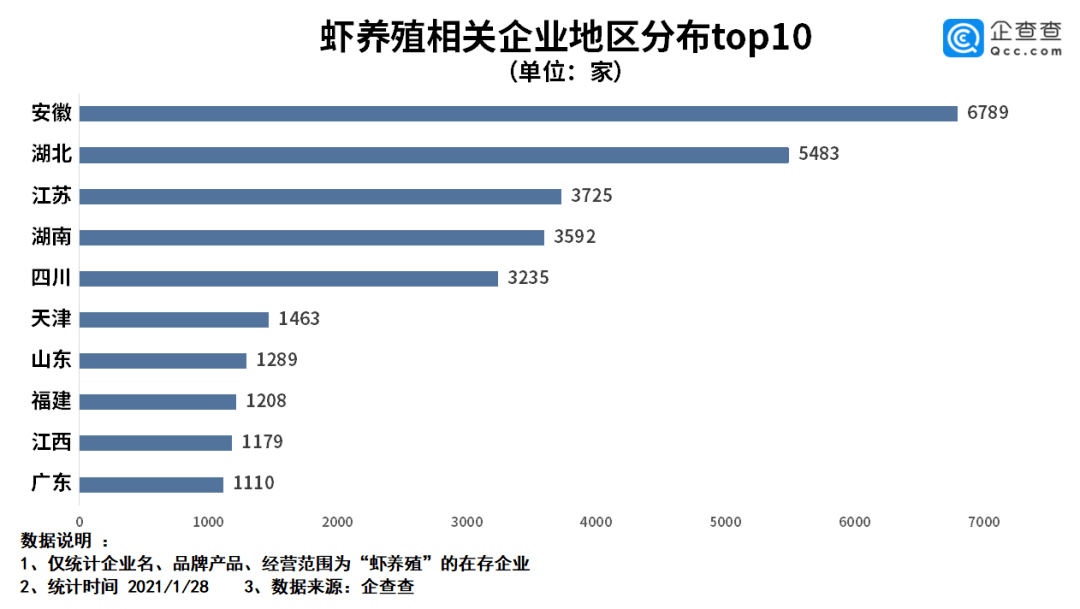 我国最多可以养活多少人口_星星之火可以燎原图片(3)