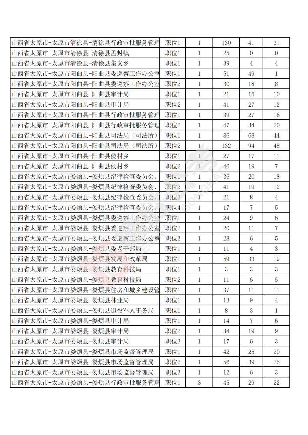 2021年临县人口_2021临县民政局照片