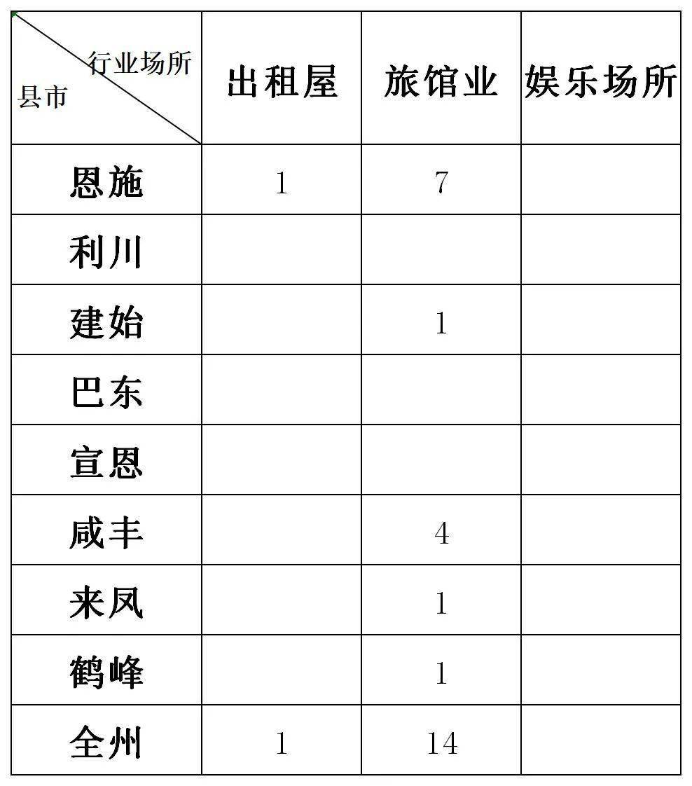 2021恩施人口_恩施大峡谷图片(3)