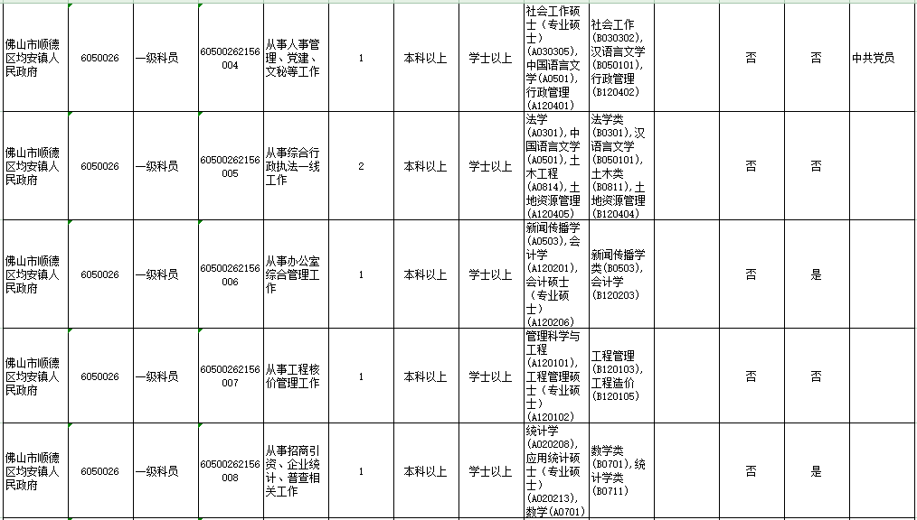 顺德人口2021_2021年顺德画家(2)