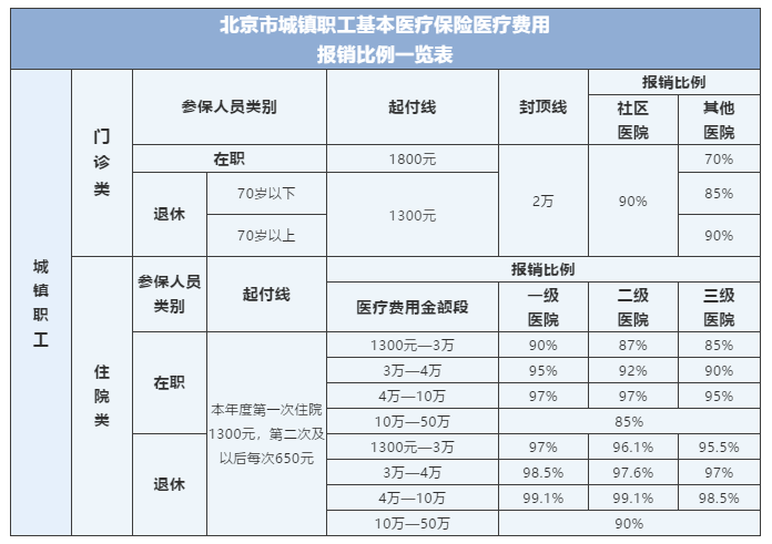 北京人口住院率_住院照片真实图片(3)