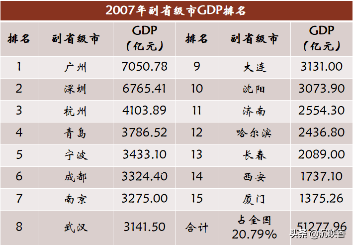 2019厦门gdp总量多少_2019年度福建省地级市人均GDP排名厦门市超14万元居全省第一