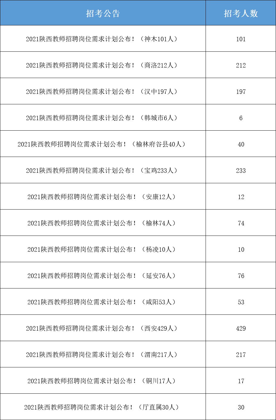 陕西省2021年总人口为多少人_陕西省人社厅赵云(2)