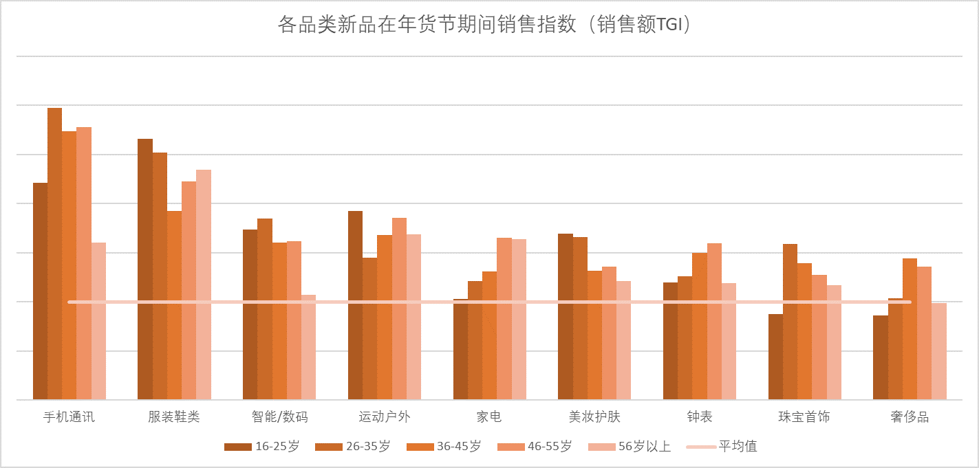 耐用品消费属不属于gdp(3)