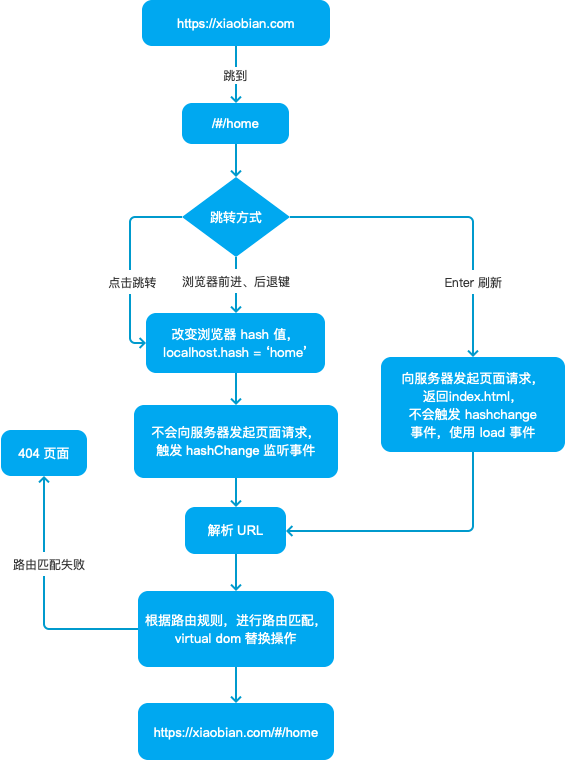 spa的原理是什么_spa是什么东西