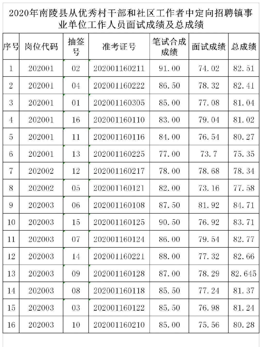 中国社区人口排名_中国省人口排名图片