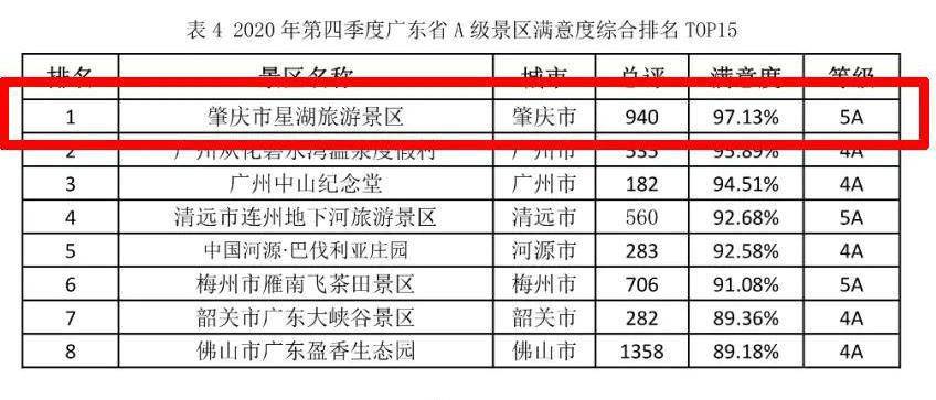 2020年肇庆第四季度gdp_2020年肇庆通缉犯照片