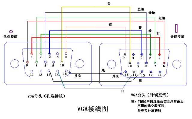 vga连接线接口定义及引线焊接教程,vga线不够长时可用网线代替?