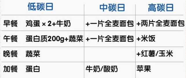 什么叫做碳循环饮食法 ad351b4432c94476ae495591b57e098d.png