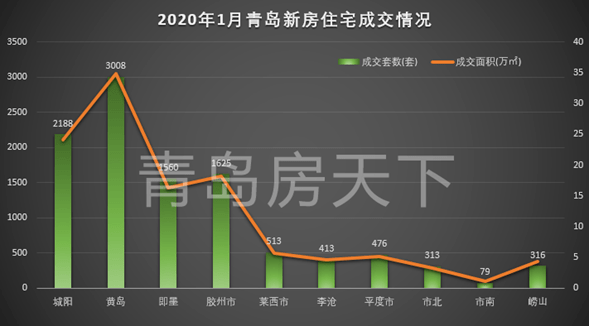 即墨GDP比胶州高_青岛各区市前三季度GDP出炉 即墨逼近市南,崂山增速最高(2)