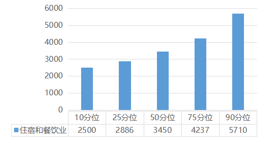 2020年人口普查人员工资怎么算_2020年人口普查图片(2)