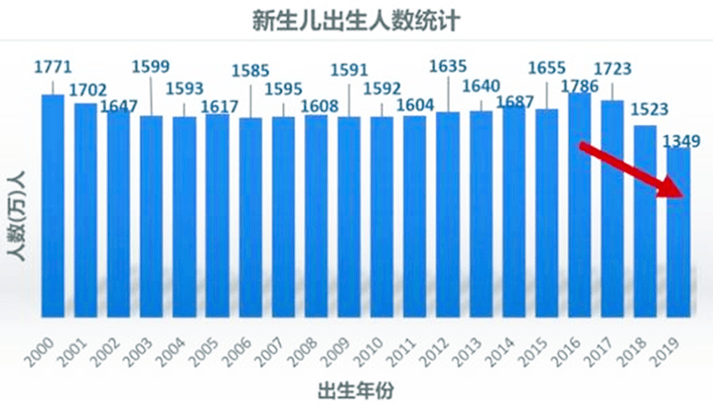 人口二胎疫情_疫情火车站人口图片(3)