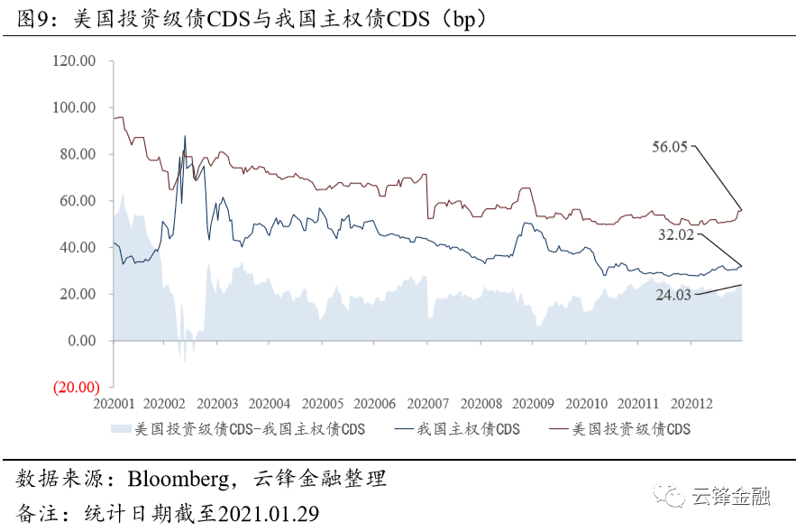 美债gdp超峰值是否会引爆危机_退欧公投冲击英国经济 三季度GDP增速打了空头的脸