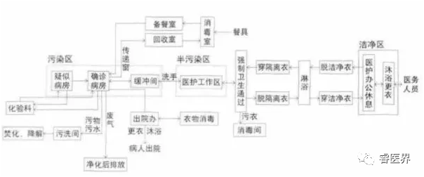 内衣工艺流程